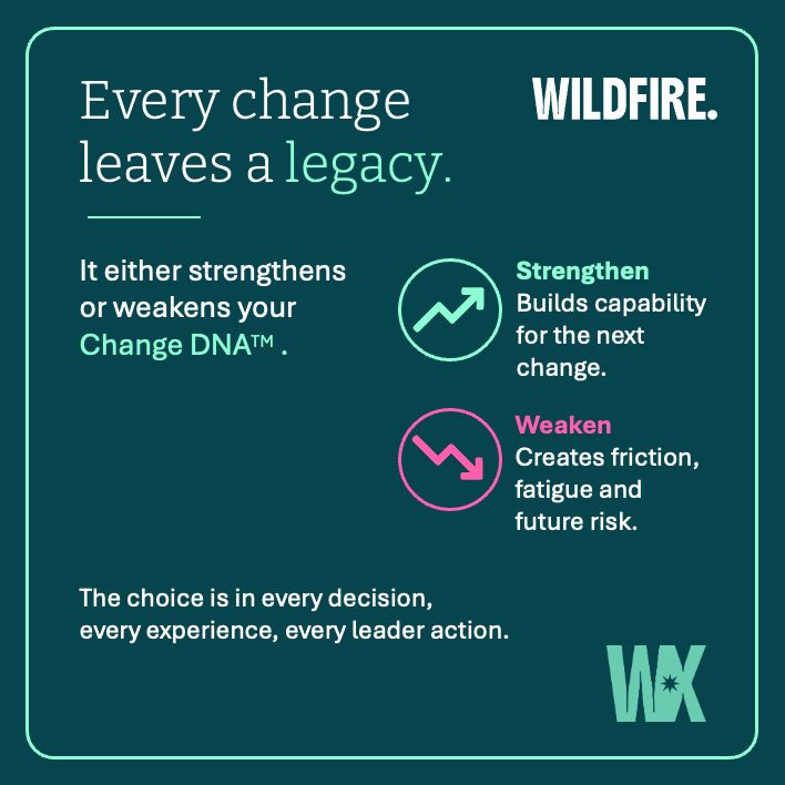 Wildfire Change DNA artwork: Every change leaves a legacy.